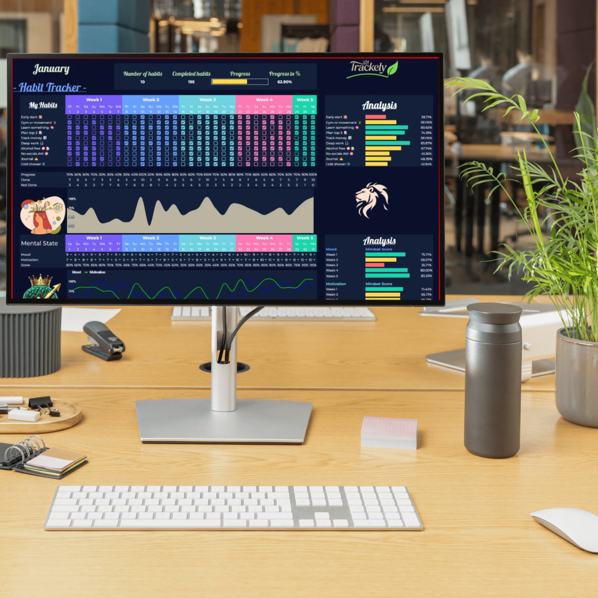 HABIT & TASK TRACKER
